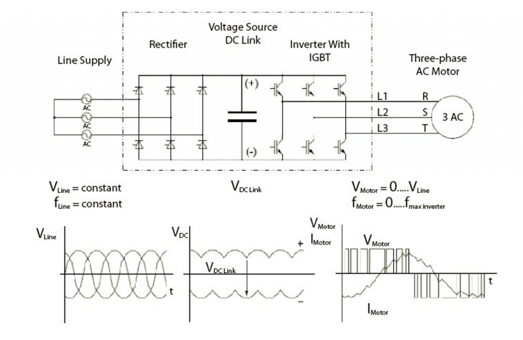 Inverter Major Components