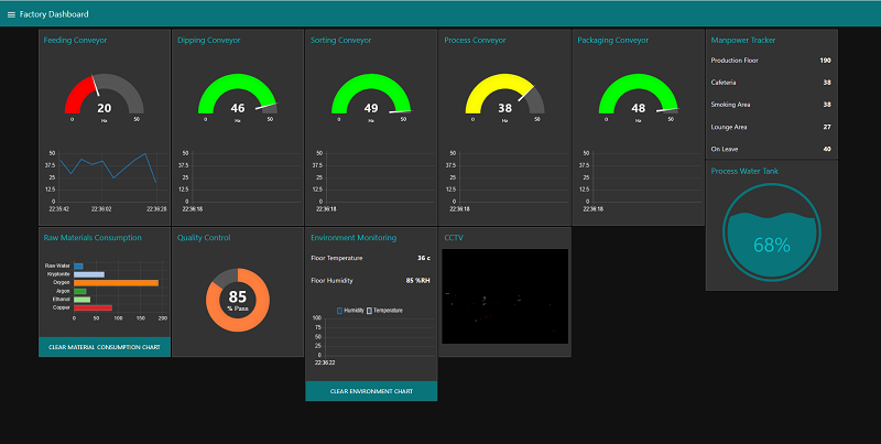 demo.EmaxCloud.io